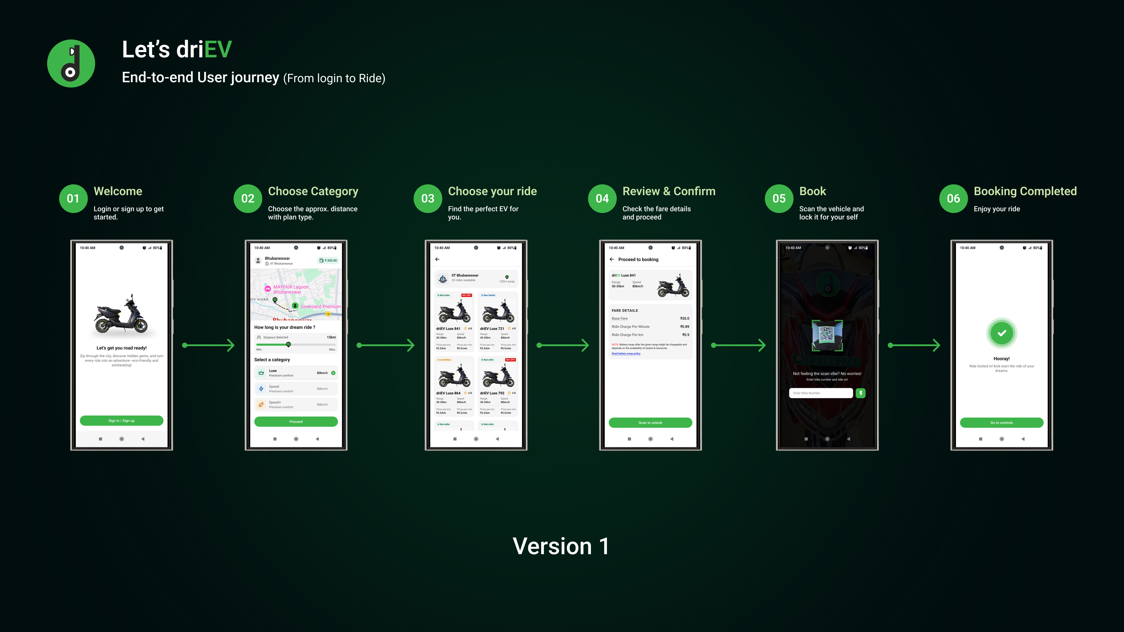 V1 screens